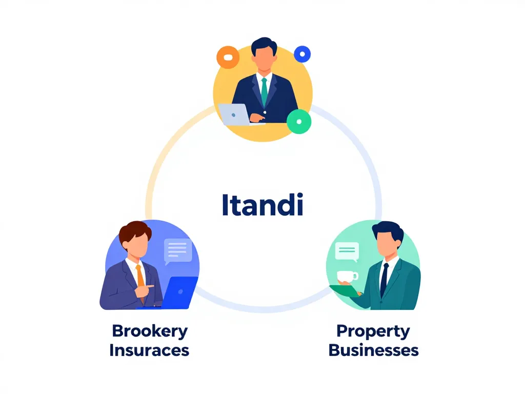 Itandi plateforme connecte courtiers assureurs immobilier