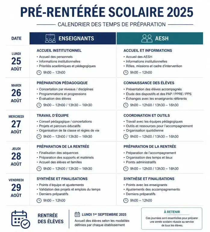 Calendrier officiel de la pré-rentrée 2025 pour les enseignants et AESH